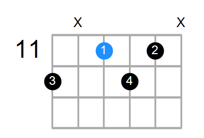Shape Of The C Dim7 E Chord Chord Farm