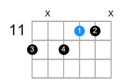Shape Of The F Aug7 E Chord Chord Farm