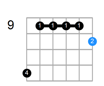 Guitar Bass Or Ukulele Shapes Of The Chord D 6 Add 9 Add 11 With E In Bass Chord Farm