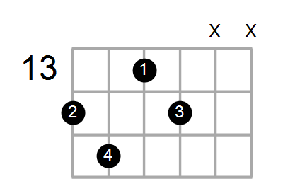 Shape Of The F Dim7 Chord Chord Farm