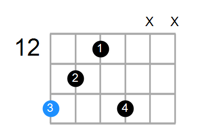 Shape Of The F Aug Add 9 Chord Chord Farm