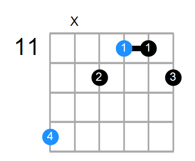 Shape Of The F Aug7 Chord Chord Farm