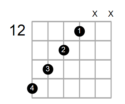 Shape Of The Gaug Chord Chord Farm