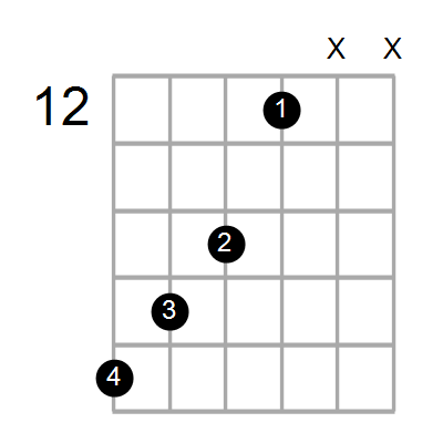 Shape Of The G Aug Chord Chord Farm