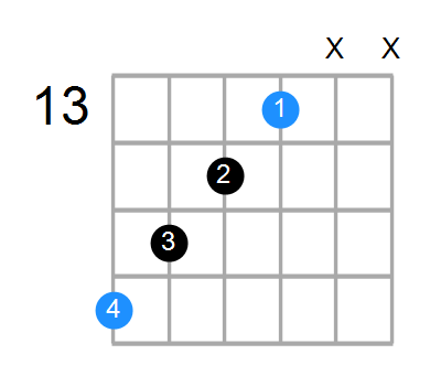 Shape Of The G Aug Chord Chord Farm