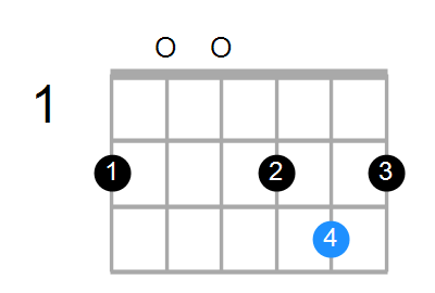 Shape Of The D F Chord Chord Farm