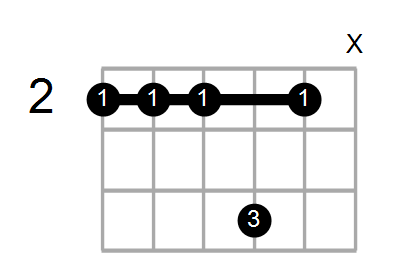 Shape Of The dd9 F Chord Chord Farm