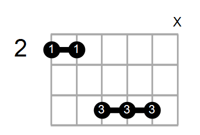 Find A Guitar Or Ukulele Chord Shape By Name Chord Farm