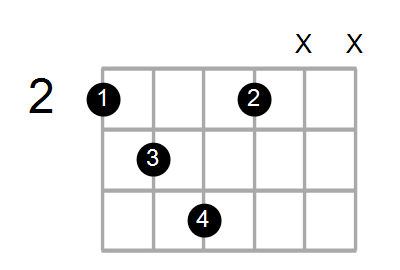 Find A Guitar Or Ukulele Chord Shape By Name Chord Farm