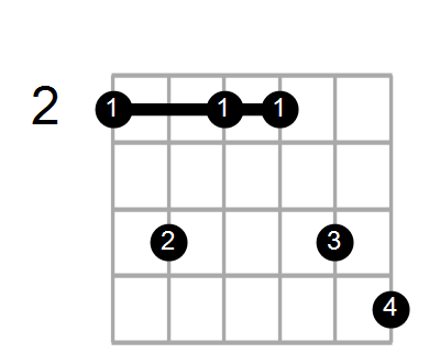 Find A Guitar Or Ukulele Chord Shape By Name Chord Farm