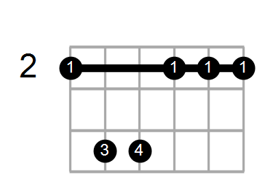 Guitar Bass Or Ukulele Shapes Of The Chord D Major 7th With F In Bass Chord Farm