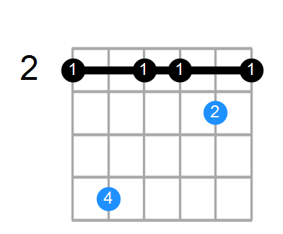 Guitar Bass Or Ukulele Shapes Of The Chord D Major Add 2 With F In Bass Chord Farm