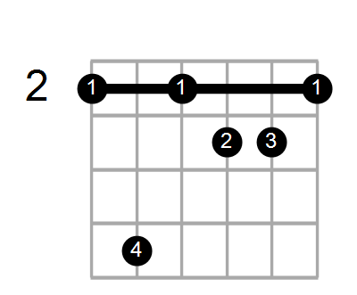 Find A Guitar Or Ukulele Chord Shape By Name Chord Farm