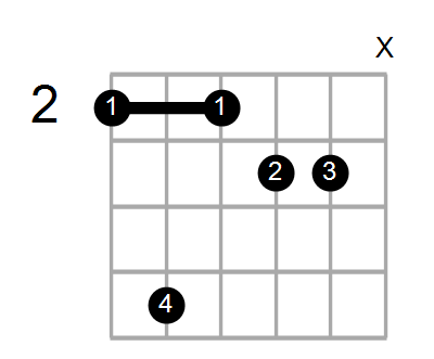 Shape Of The F Aug7 Chord Chord Farm