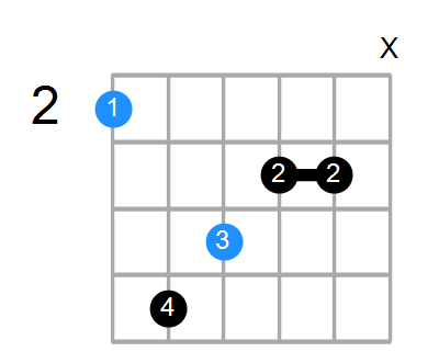 Guitar Bass Or Ukulele Shapes Of The Chord F Augmented Chord Farm