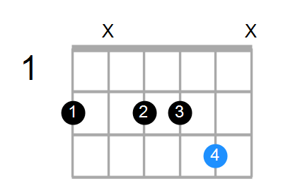 Guitar Bass Or Ukulele Shapes Of The Chord D Major Add 2 With F In Bass Chord Farm