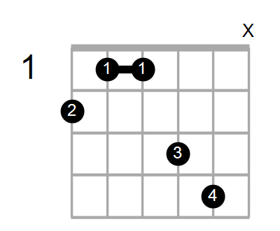 Find A Guitar Or Ukulele Chord Shape By Name Chord Farm