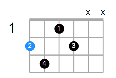 Shape Of The Chord Chord Farm