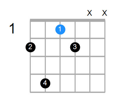 Guitar Bass Or Ukulele Shapes Of The Chord D Dominant 7th Flat 5 No 3rd With F In Bass Chord Farm