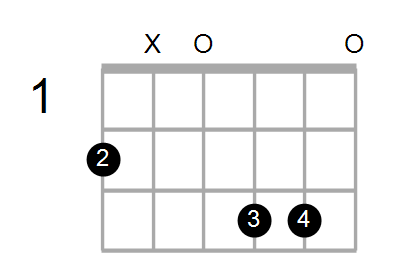 Find A Guitar Or Ukulele Chord Shape By Name Chord Farm