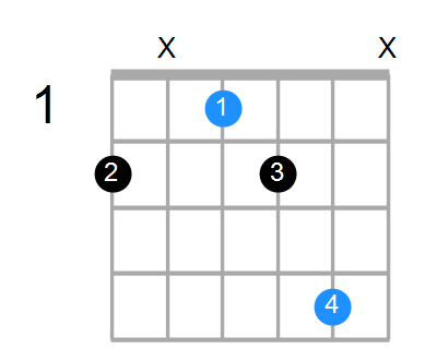 Guitar Bass Or Ukulele Shapes Of The Chord D Diminished With F In Bass Chord Farm