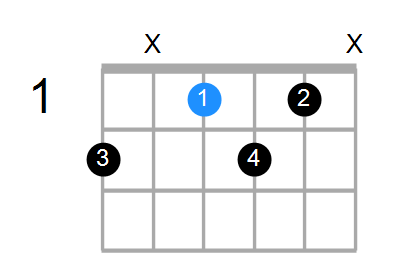 Guitar Bass Or Ukulele Shapes Of The Chord D Diminished 7th With F In Bass Chord Farm