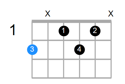 Shape Of The F Dim7 Chord Chord Farm