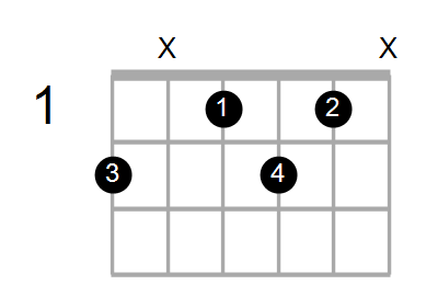 Find A Guitar Or Ukulele Chord Shape By Name Chord Farm