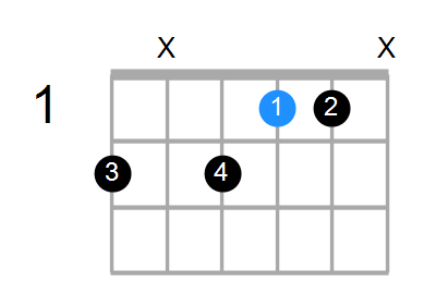 Guitar Bass Or Ukulele Shapes Of The Chord G Augmented 7th With F In Bass Chord Farm