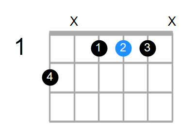 Shape Of The F Dim7 Chord Chord Farm