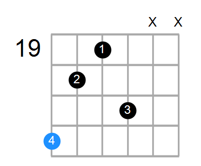 Shape of The Dmin(add9) Chord: Chord Farm