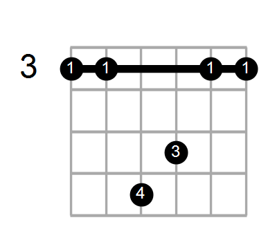Guitar Bass Or Ukulele Shapes Of The Chord E Augmented 7th Sharp 9 With G In Bass Chord Farm
