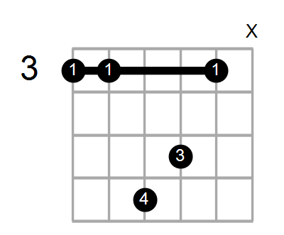 Guitar Bass Or Ukulele Shapes Of The Chord E Augmented 7th Sharp 9 With G In Bass Chord Farm