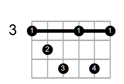 Guitar Bass Or Ukulele Shapes Of The Chord C Diminished 7th With G In Bass Chord Farm