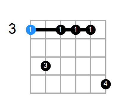 gm7 guitar chord easy