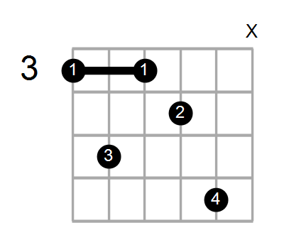 Guitar Bass Or Ukulele Shapes Of The Chord G Diminished 7th With G In Bass Chord Farm