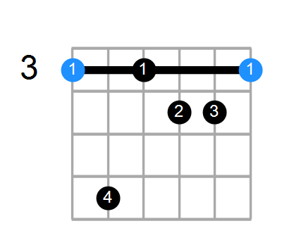 Guitar Bass Or Ukulele Shapes Of The Chord G Dominant 7th Flat 13 Chord Farm