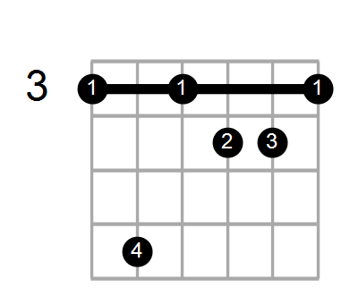 Guitar Bass Or Ukulele Shapes Of The Chord G Augmented 7th Chord Farm