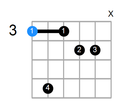 Guitar Bass Or Ukulele Shapes Of The Chord G Augmented 7th Chord Farm