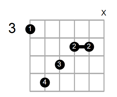 Find A Guitar Or Ukulele Chord Shape By Name Chord Farm