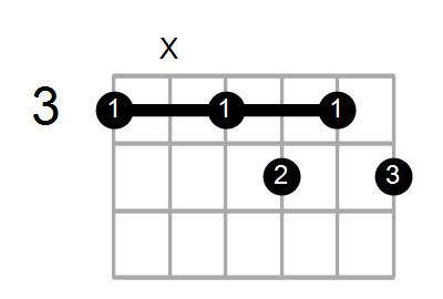 Find A Guitar Or Ukulele Chord Shape By Name Chord Farm