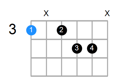 Shape Of The Gaug7 Chord Chord Farm