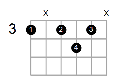Guitar Bass Or Ukulele Shapes Of The Chord G Diminished 7th With G In Bass Chord Farm