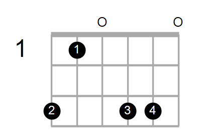 Find A Guitar Or Ukulele Chord Shape By Name Chord Farm