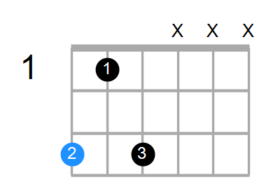 gm7 guitar chord