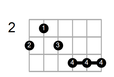 Guitar Bass Or Ukulele Shapes Of The Chord G Augmented 7th Flat 9th Chord Farm