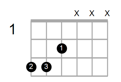 Guitar Bass Or Ukulele Shapes Of The Chord G Augmented With G In Bass Chord Farm