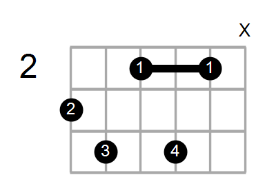 Find A Guitar Chord Shape By Name Chord Farm