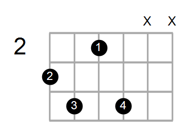 Shape Of The dd9 G Chord Chord Farm