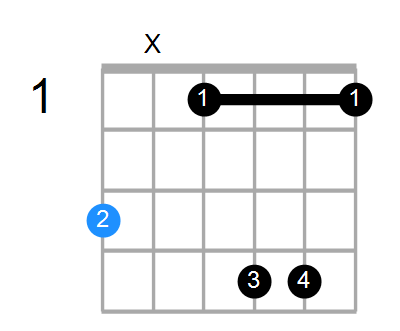 Guitar Bass Or Ukulele Shapes Of The Chord G Augmented 7th Chord Farm